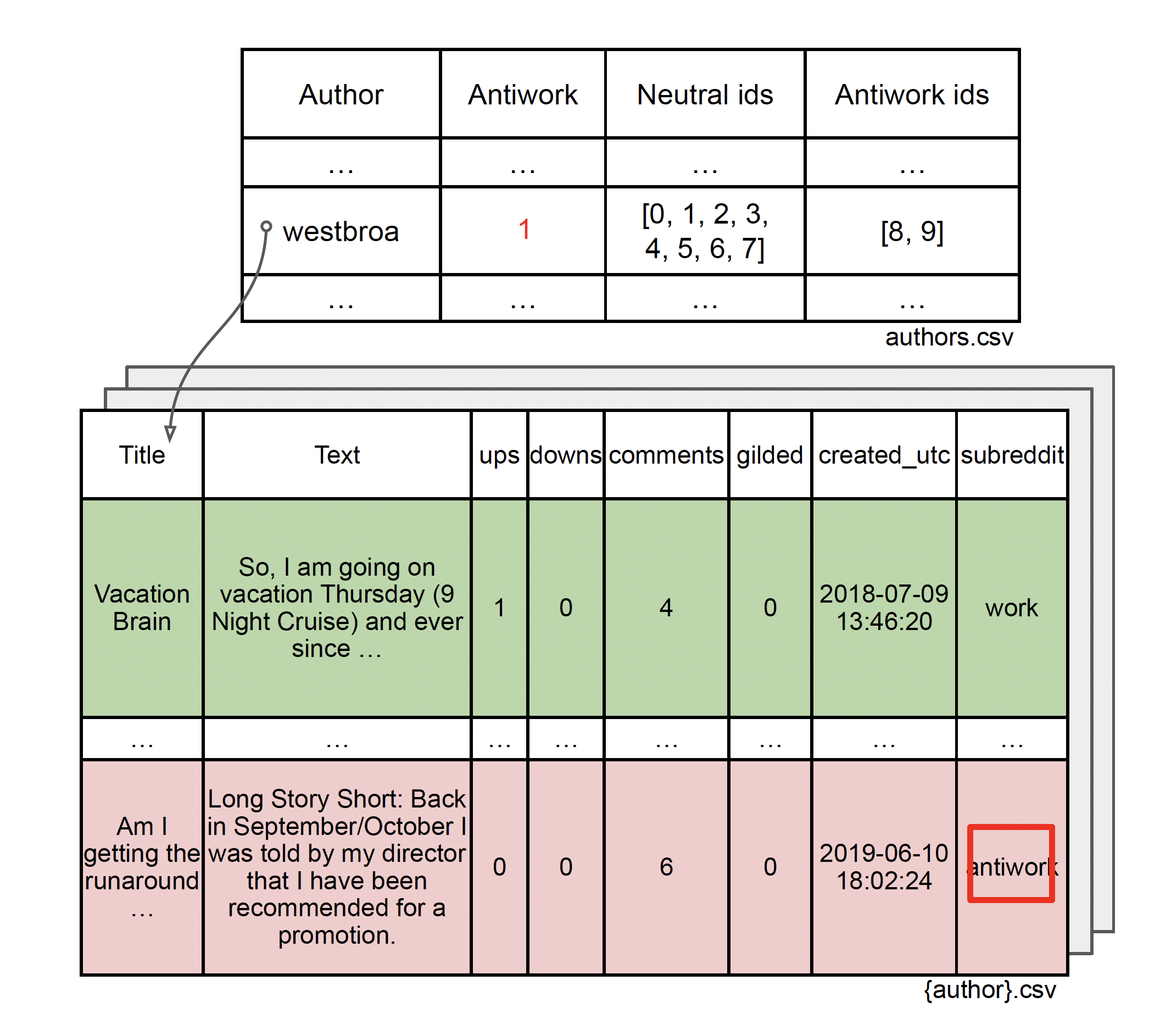 Why Antiwork: A RoBERTa-Based System for Work-Related Stress Identification and Leading Factor Analysis